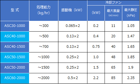 ミストラル仕様一覧