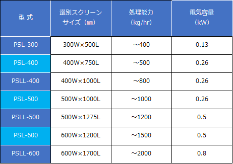 選別機仕様一覧