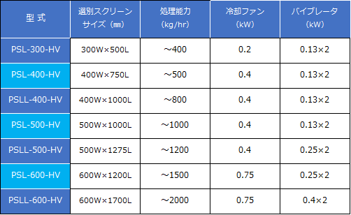 ペレタイザー仕様一覧