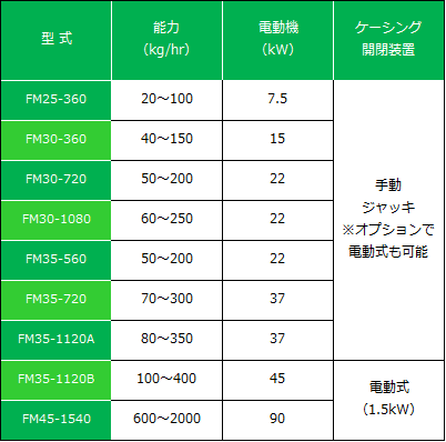 粉砕機仕様一覧