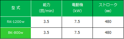 切断機仕様一覧